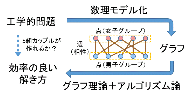img_research_yamazaki