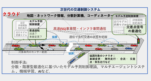 研究例