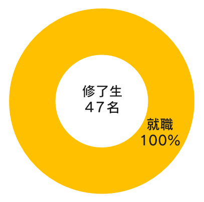 円グラフ