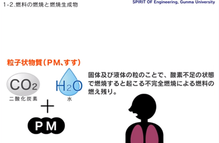 燃焼装置の排ガス抑制研究