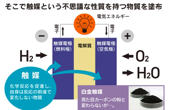 カーボンアロイ触媒研究