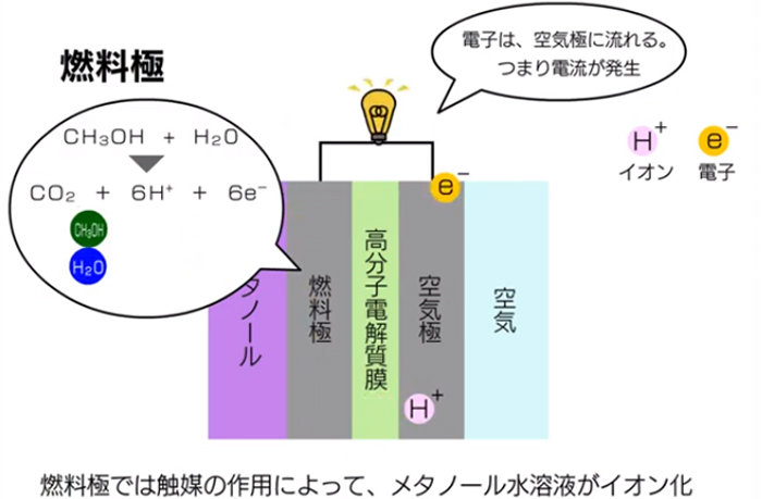 メタノールエコノミーの世界を開けるか