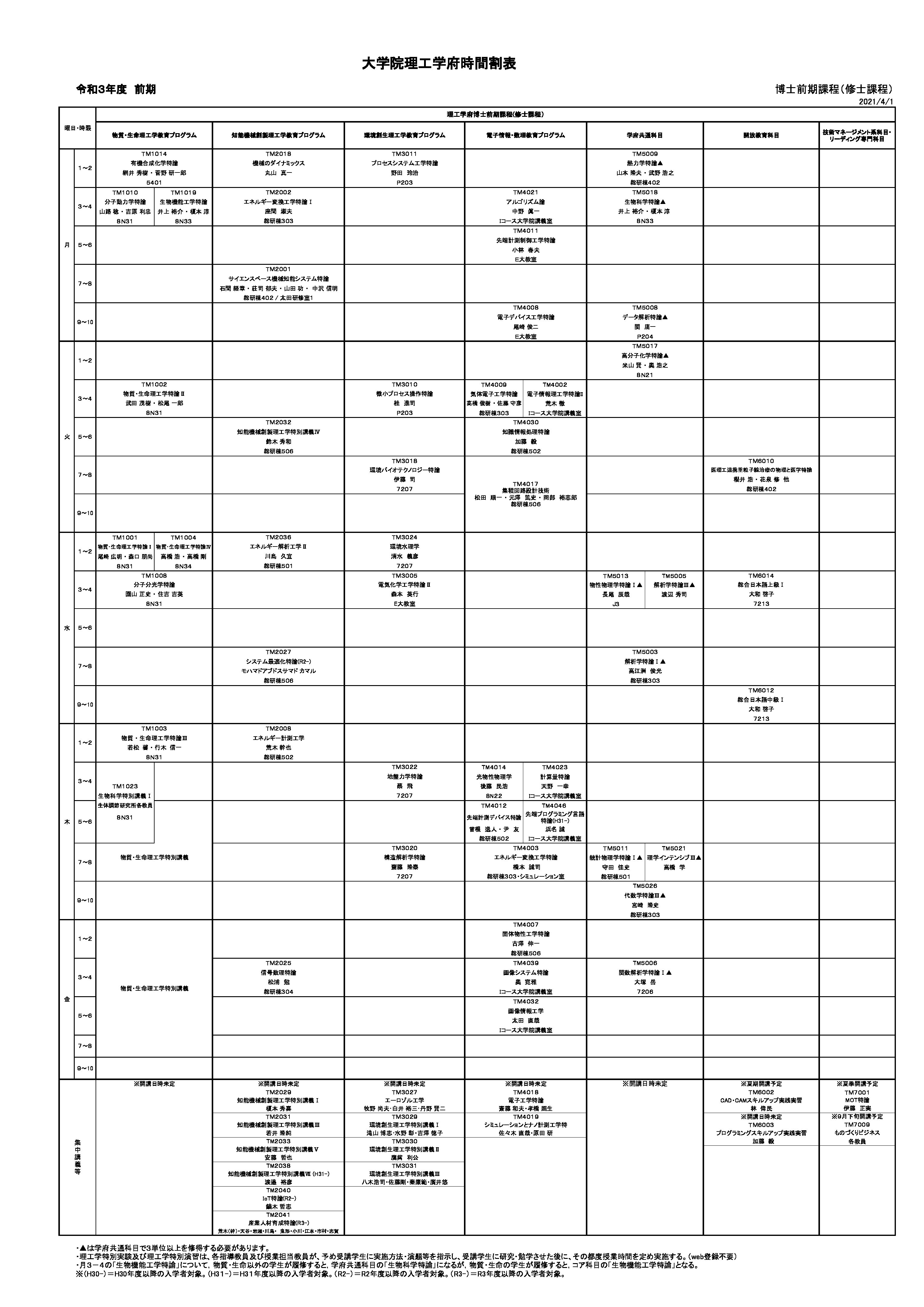授業時間割 国立大学法人群馬大学理工学部 授業時間割 国立大学法人群馬大学理工学部