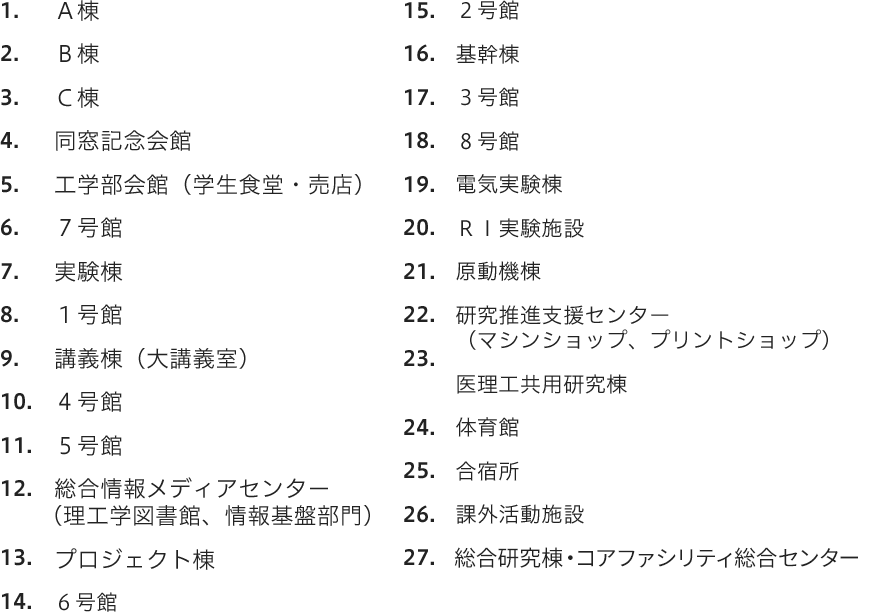 桐生キャンパス