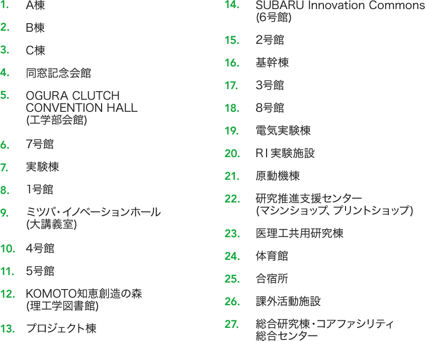 桐生キャンパス